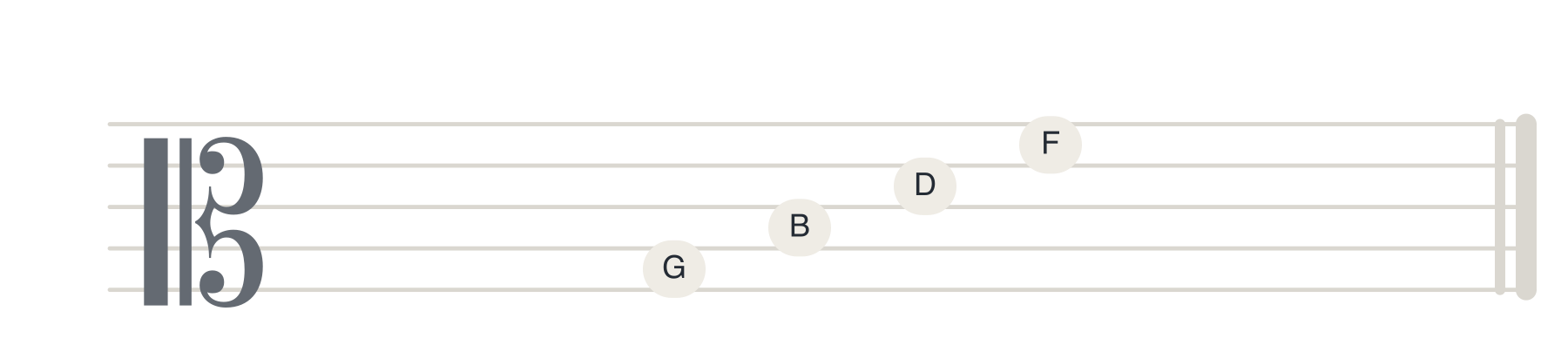 Alto clef showing notes on staff spaces