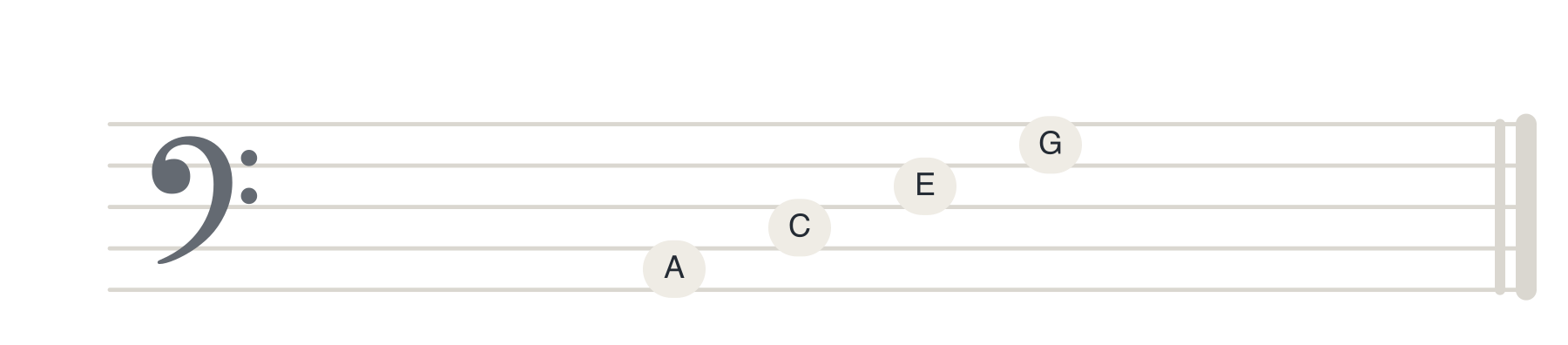 Bass clef showing notes on staff spaces