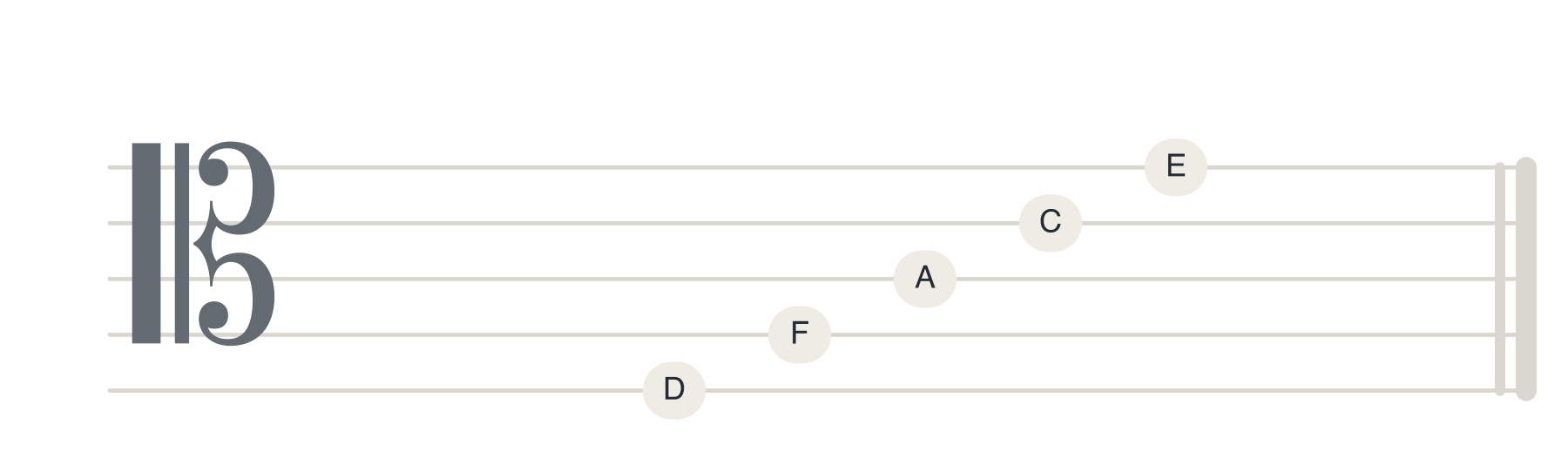 Tenor clef showing notes on staff lines