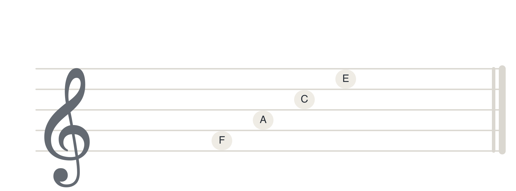 Treble clef showing notes on staff spaces
